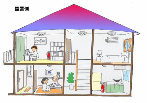 画像　家庭用火災警報器の設置例　居間、台所、書斎、寝室、階段の上（イラスト：東京消防庁）