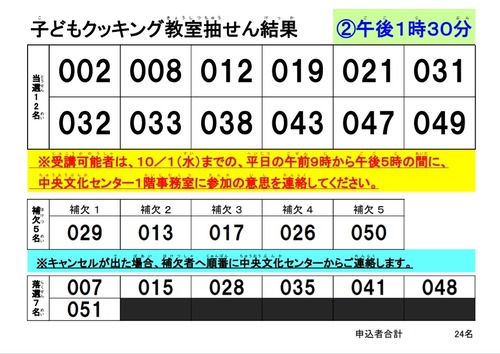 午後抽せん結果