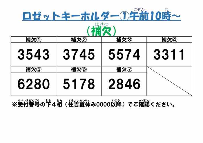 画像 ロゼットキーホルダー1 補欠者