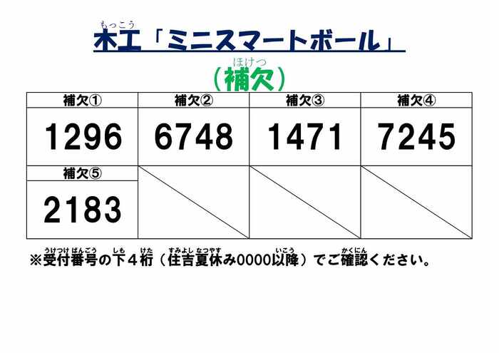 画像 ミニスマートボール補欠者