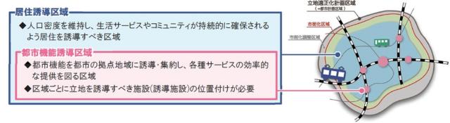 画像　立地適正化計画　区域解説図