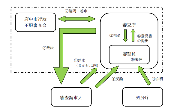 画像　図