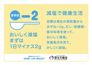 減塩で健康生活