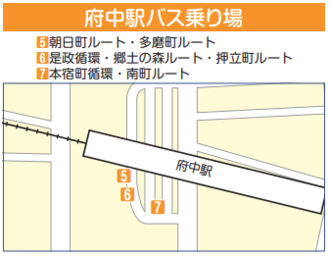 府中駅のバス乗り場位置