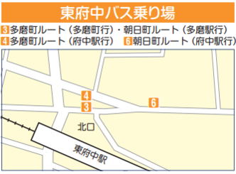東府中駅のバス乗り場位置