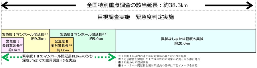 調査結果のイメージ