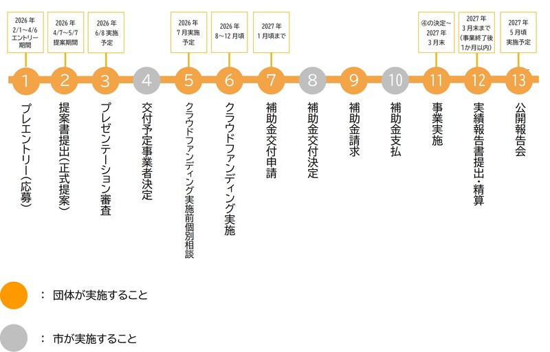 事業の流れの画像