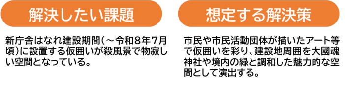 解決したい課題、想定する解決策