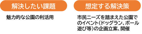 解決したい課題、想定する解決策