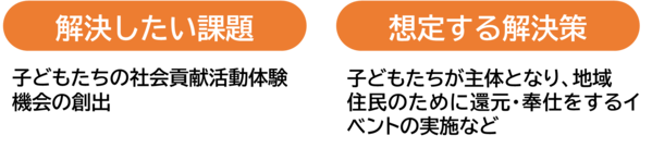 解決したい課題、想定する解決策