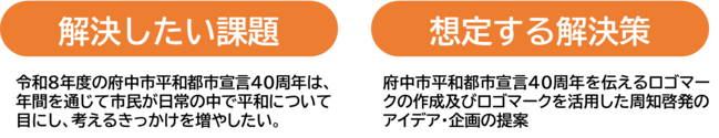 解決したい課題、想定する解決策