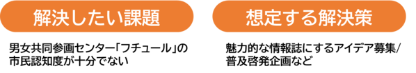 解決したい課題、想定する解決策