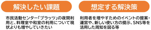 解決したい課題、想定する解決策