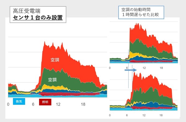 プラッツの電力使用量