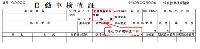 画像　自動車検査証の見本です。初年度検査年月を確認できます。