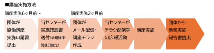 講座実施