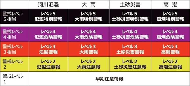 一覧表