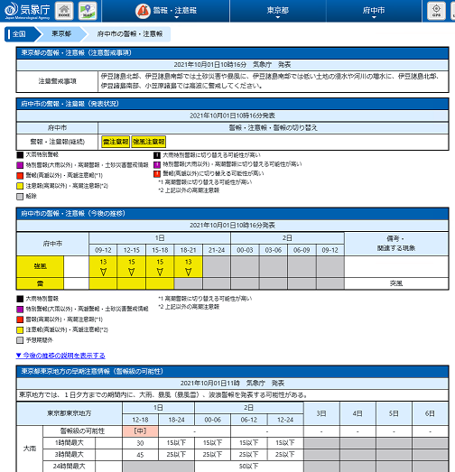 府中市の警報・注意報