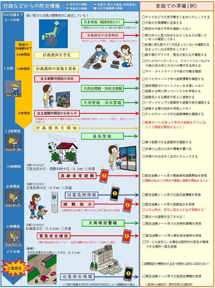 マイ・タイムライン