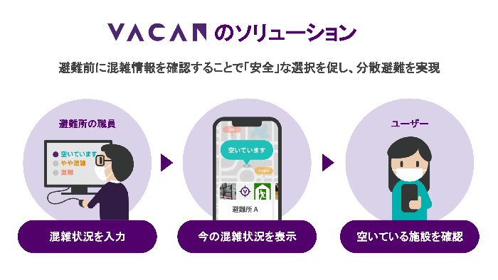 サービスの利用イメージ