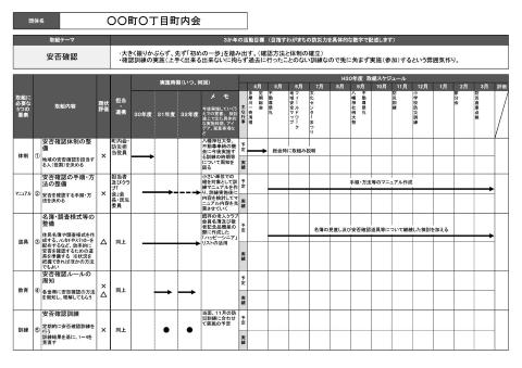 画像　行動計画の立案