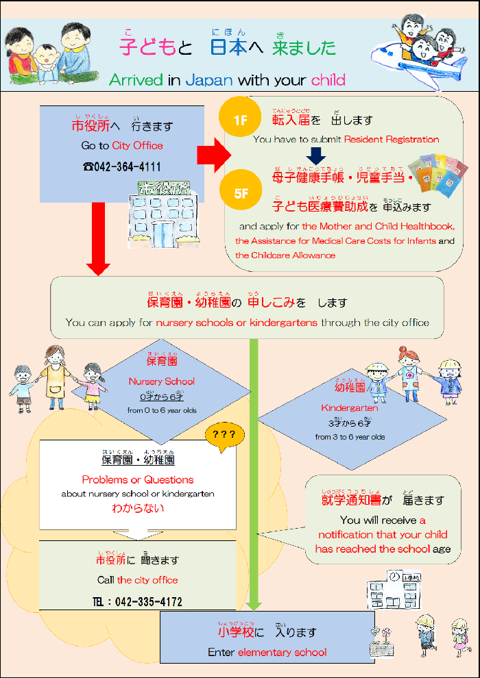 中古】 子育て 21世紀の設計 / これからの家庭と子育て