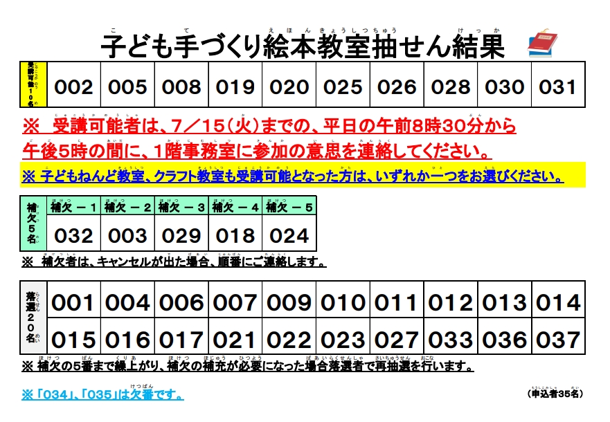 抽せん結果