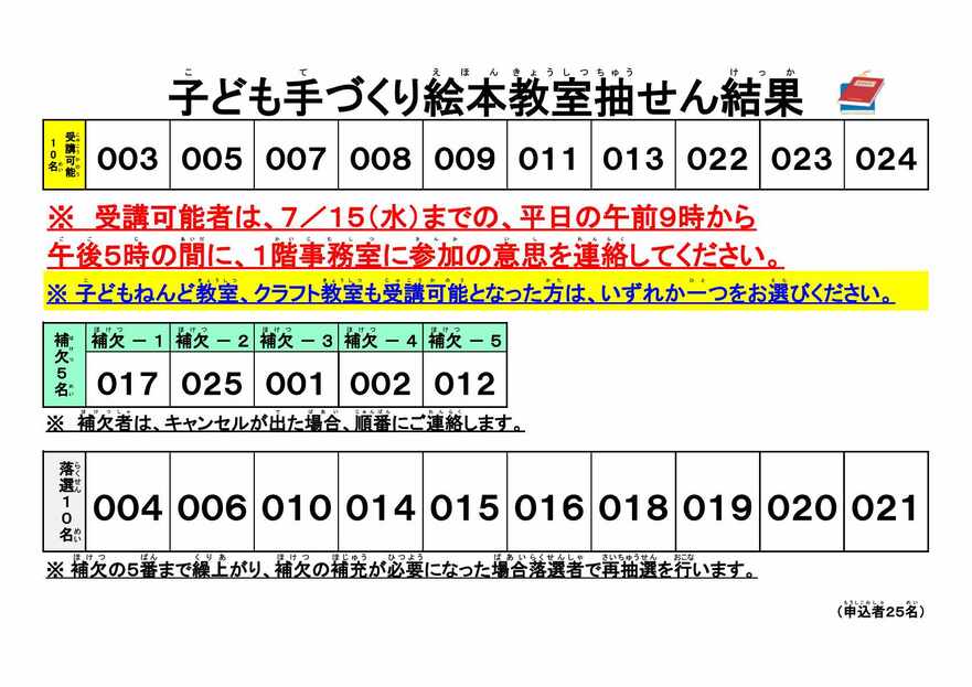 抽せん結果
