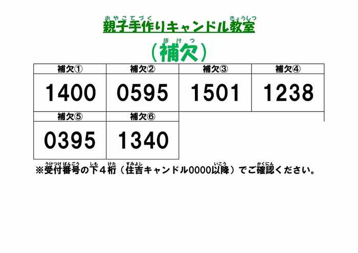 令和7年度補欠番号