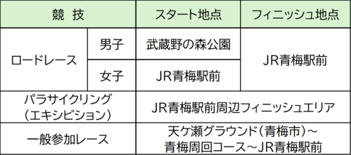 スタート・フィニッシュ地点