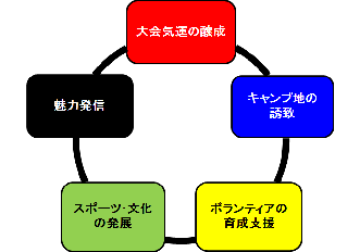 画像　5本の柱