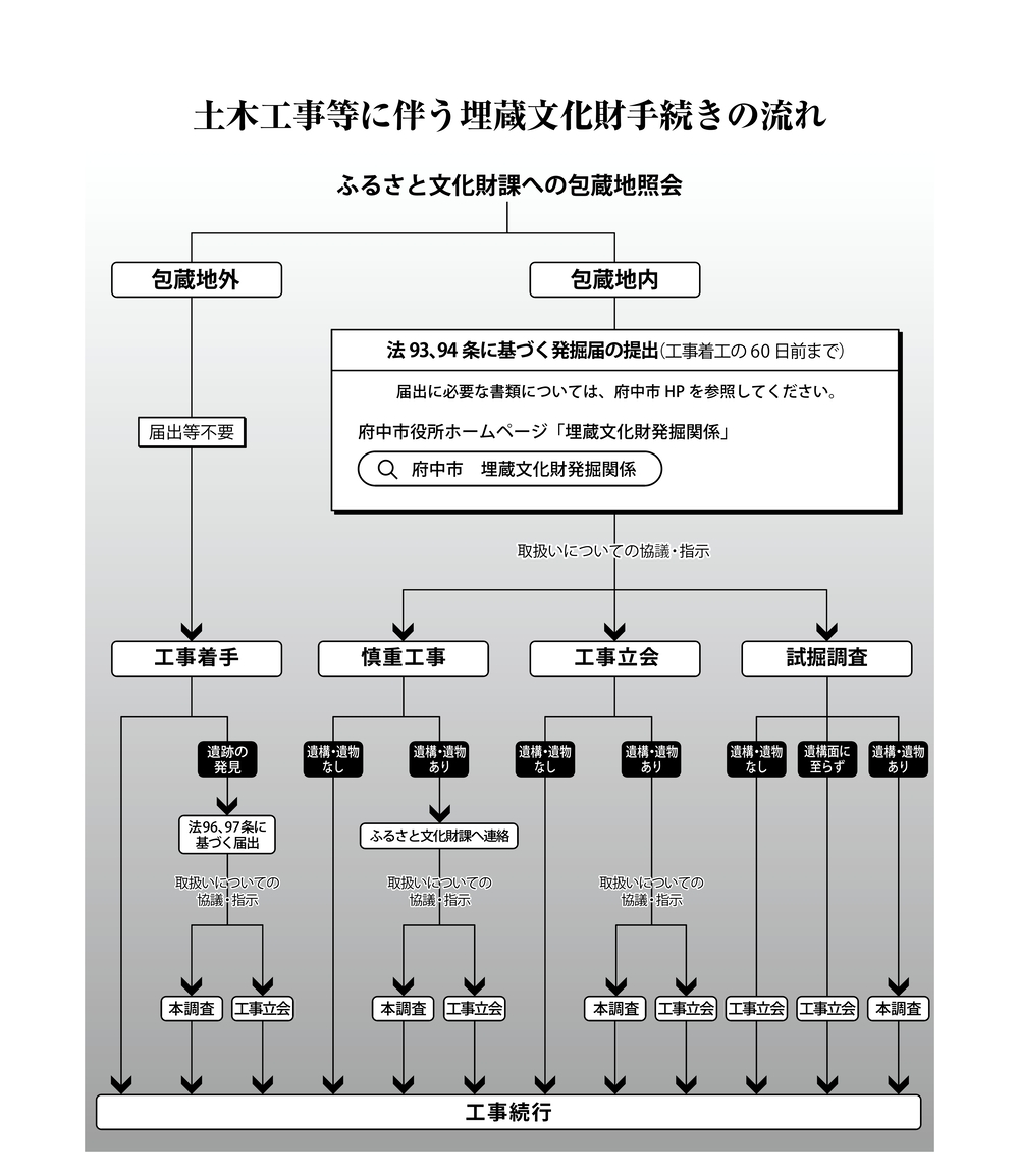 画像 開発についての縮小図