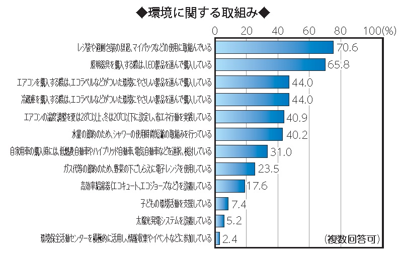 画像　円グラフ　地域福祉コーディネーター