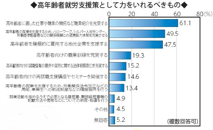 画像　横棒グラフ　トップチームの認知度　複数回答可