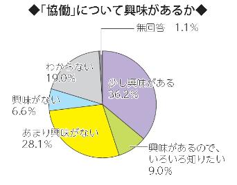 画像　協働