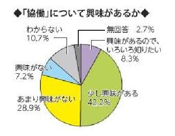 画像　横棒グラフ　スポーツや運動　複数回答可