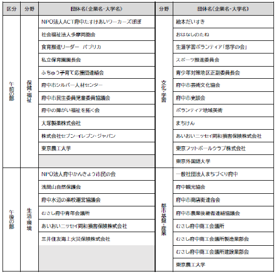 画像　参加者一覧