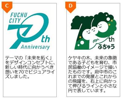 C,テーマの「未来を拓く」をデザインコンセプトに、新しい時代に向かうべき想いを70でビジュアライズしました。D、ケヤキの木、未来の象徴である子どもを育む、市民協働のイメージで描いたものです。府中市のこれまでの発展とこれからの飛躍を、右上に向かって伸びるラインと小さな円で表しています。