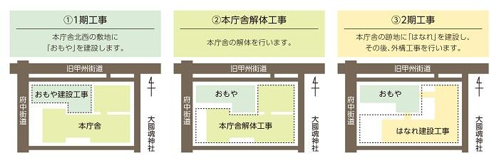 画像　工事概略図