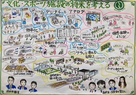 グラフィックレコーディング