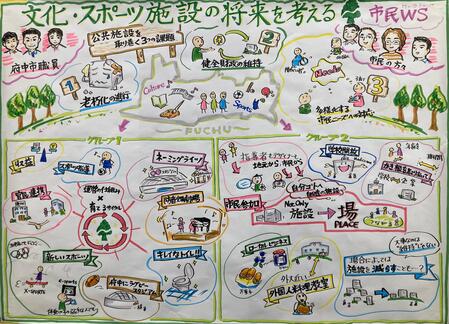 グラフィックレコーディング