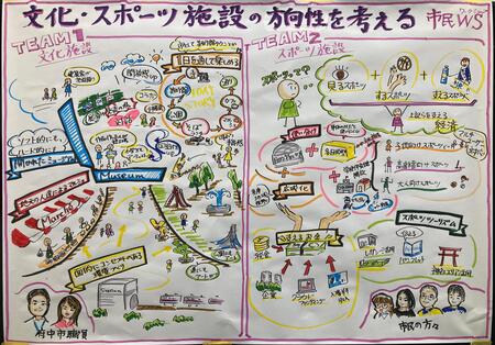 グラフィックレコーディング