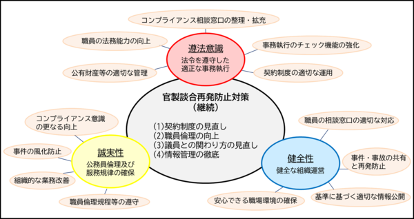 torikumi