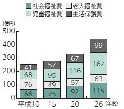 画像　グラフ