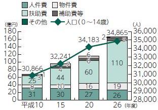 画像　グラフ