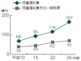 画像　グラフ