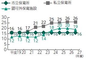 画像　グラフ