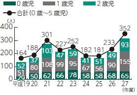 画像　グラフ