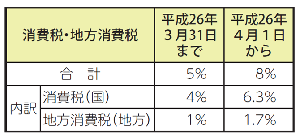 画像　表1