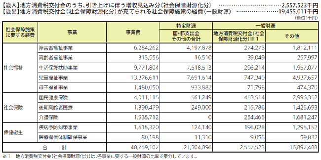 画像　表2